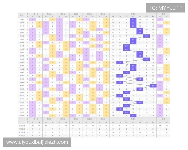 百家乐策略详解：从基础到高级的实战技巧全方位指导
