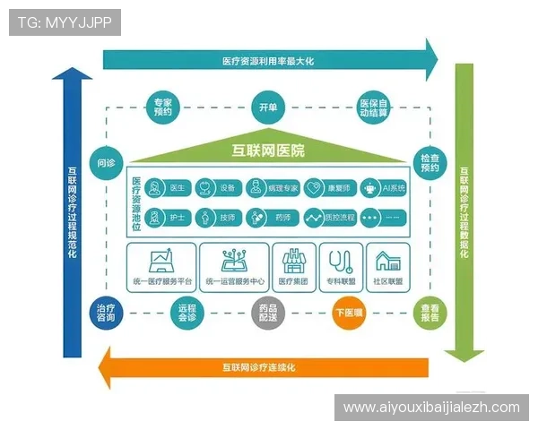 PA视讯中心在医疗行业中的创新应用助力远程医疗与健康管理 PA视讯中心在医疗行业中的创新应用助力远程医疗与健康管理