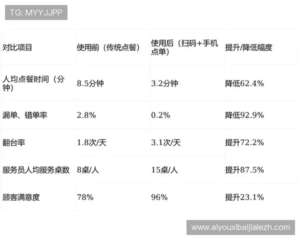 K8真人国际官网支持多种支付方式方便快捷实现资金实时到账
