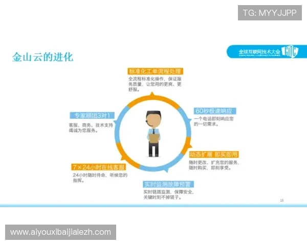 国际真人直营客户服务体系完善提高用户满意度确保每一次娱乐都安心放心 国际真人直营客户服务体系完善提高用户满意度确保每一次娱乐都安心放心